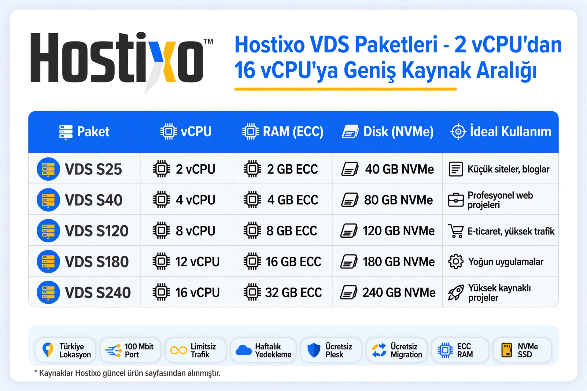 en iyi vds firmaları